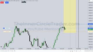 ICT Final Hour MOC Macro - NQ Live Execution \ January 17, 2024