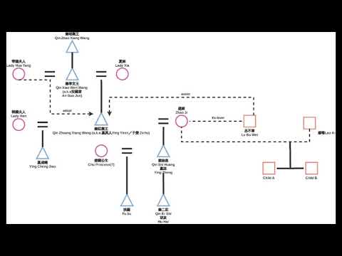 The Game of Thrones in Imperial China: The First Emperor and How He Became the Ruler of China 4/6