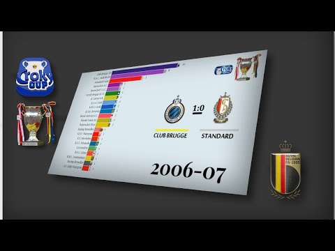 BELGIAN CUP ⚽🏆 1911-2020 | Coupe de Belgique