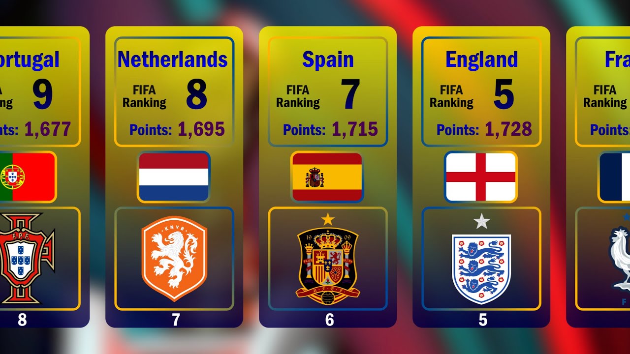 FIFA Ranking 2022 World Cup FIFA World Cup Qatar News