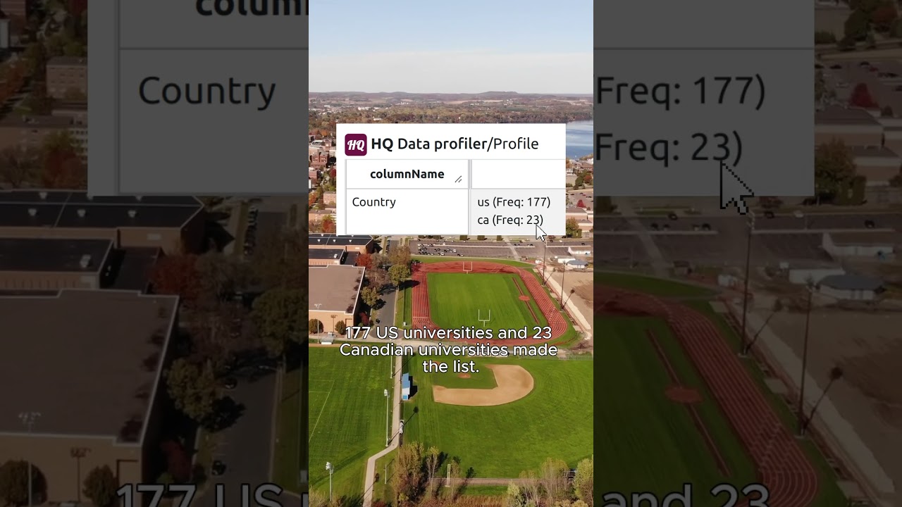 Top 200 North American Universities Analysis 🏫📚🎓 #dataprofiler