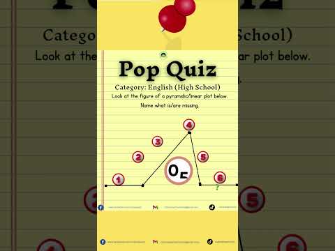 Pop Quiz no. 2: Parallel and Linear Plot