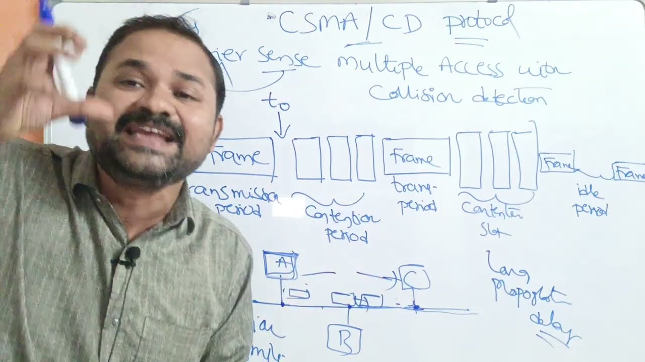 CSMA/CD protocol in computer networks | Carrier Sense Multiple Access With Collision Detection  | CN