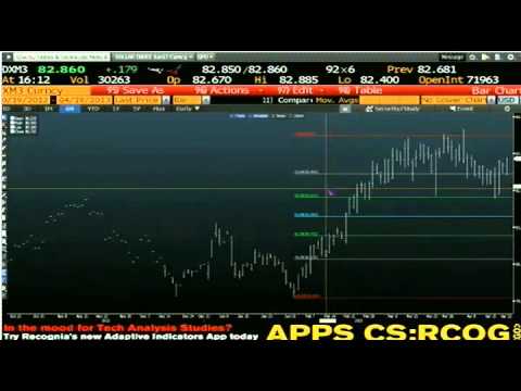 Apr 19th Daily Stock Market Recap by Tom O'Brien on TFNN - 2013