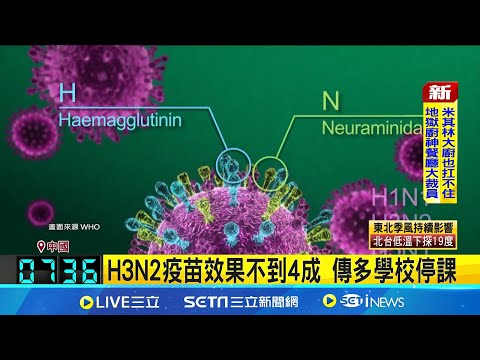 甲型H3N2毒株蠢動! 中國流感季提早報到 症狀如普通感冒! 醫師:症狀加重須就醫｜三立新聞網 SETN.com