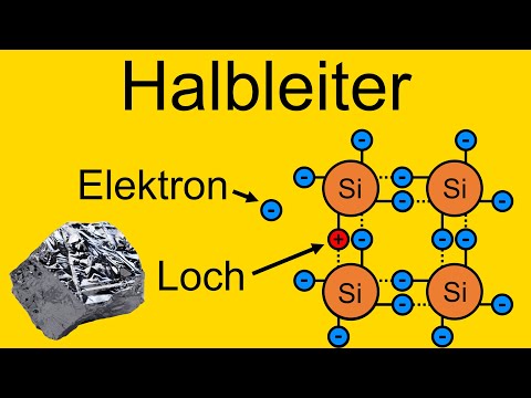 SEMICONDUCTORS - Explanation