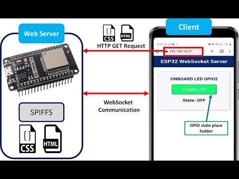 (Demo) ESP32 ESP IDF WebSocket Web Server Example to Control LED