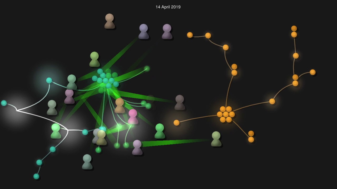 The NGI Exchange forum: collective intelligence, visualized.