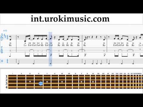 Best Part Of Me Mandolin Tabs - Ed Sheeran feat Yebba Best Part Of Me Notes Solo Tutorial