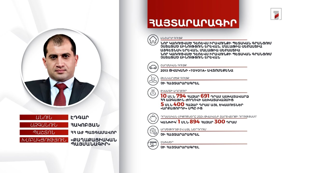 3 անշարժ գույք, ավտոմեքենա. ՀՀ ԱԺ պատգամավոր Էդգար Հակոբյանի հայտարարագիրը