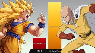Goku vs Saitama POWER LEVELS Mp4 3GP & Mp3