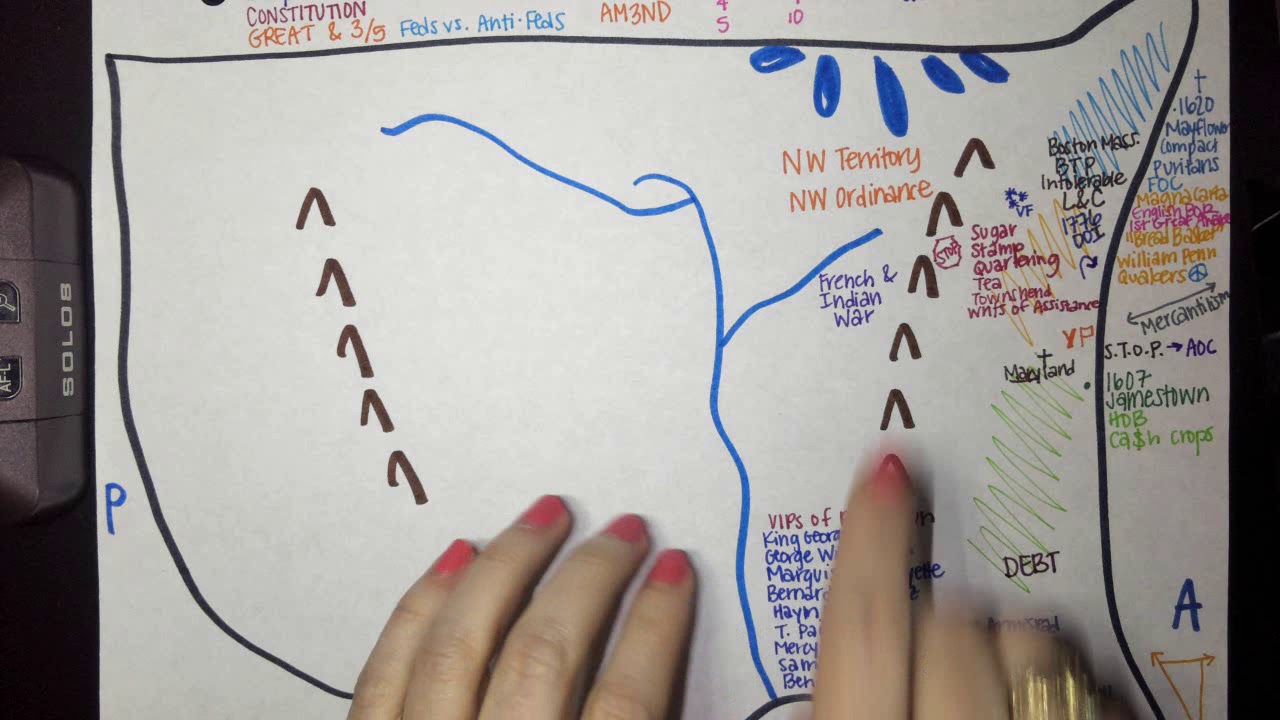 8th Grade Social Studies STAAR Test Review Part 1