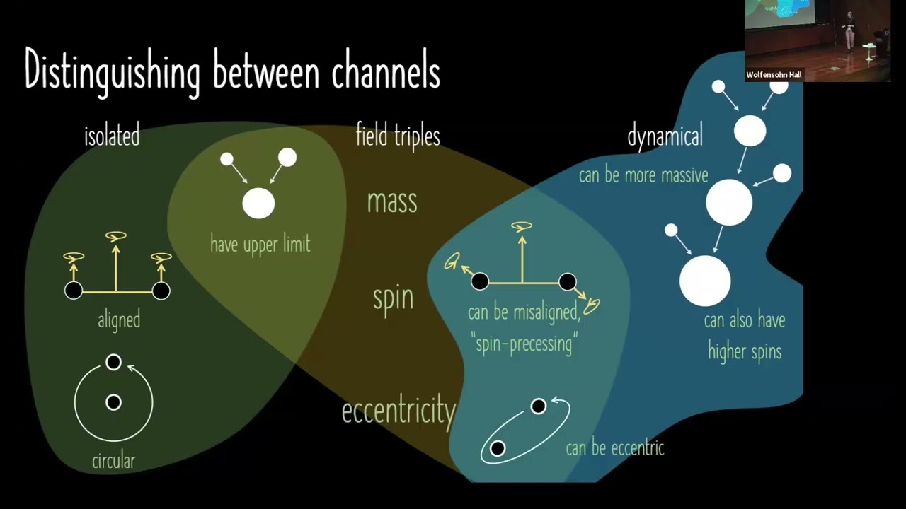 Decoding the Biographies of Binary Compact Objects Observed in Gravitational Waves