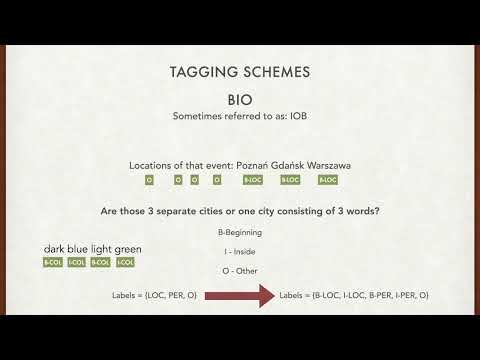 Natural language processing - lecture 6: Named Entity Recognition (NER)