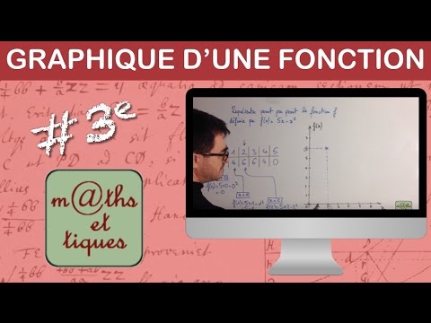Représenter graphiquement une fonction - Troisième