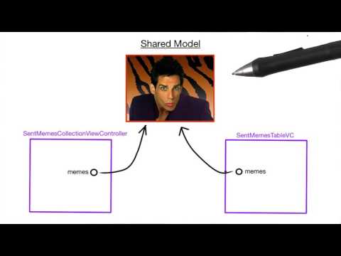 Using a Shared Model