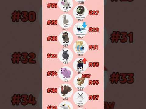 PET VALUE!! ADOPT ME #SHORT