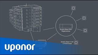 Trosalund - Överordnat system i flerfamiljshus