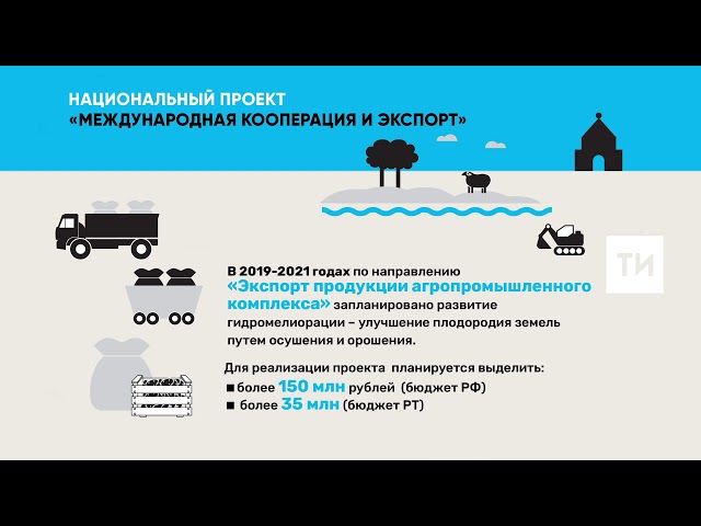 Национальный проект «Международная кооперация и экспорт» 