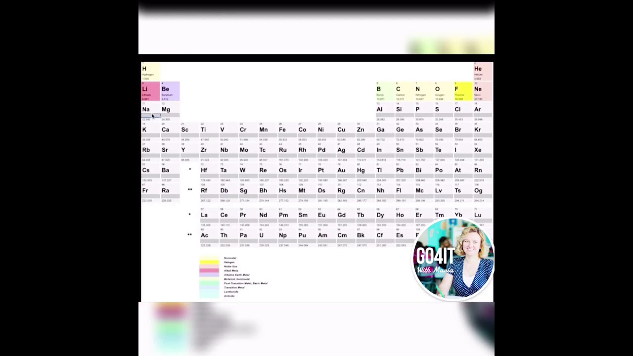 Google Sheets™ – Periodic Table of Elements Practice | Self-Checking