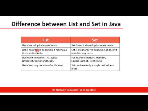 Difference between List and Set in Java | Java Interview