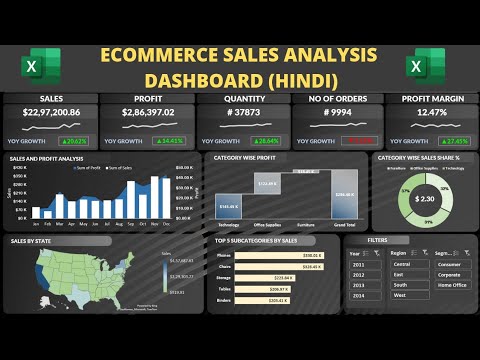 Dynamic Excel Dashboard from Start to End Development Ecommerce Sales Analysis Dashboard excel