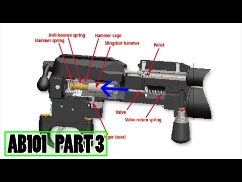 How a PCP Airgun Works | AB101 pt. 3