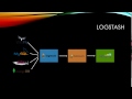 ELK Stack 17 Logstash Install And Setup