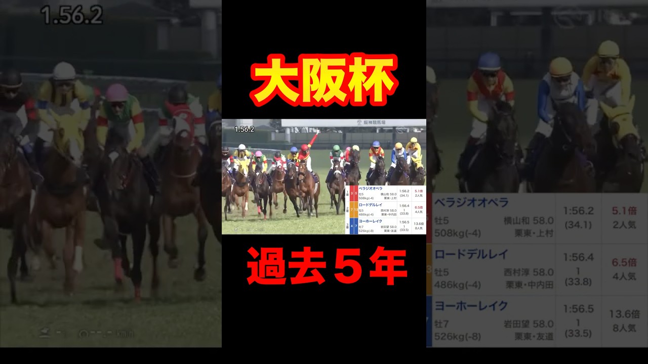 大阪杯 過去5年