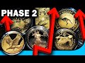 Gold S Rally The Next Phase Begins And It Could Be HUGE