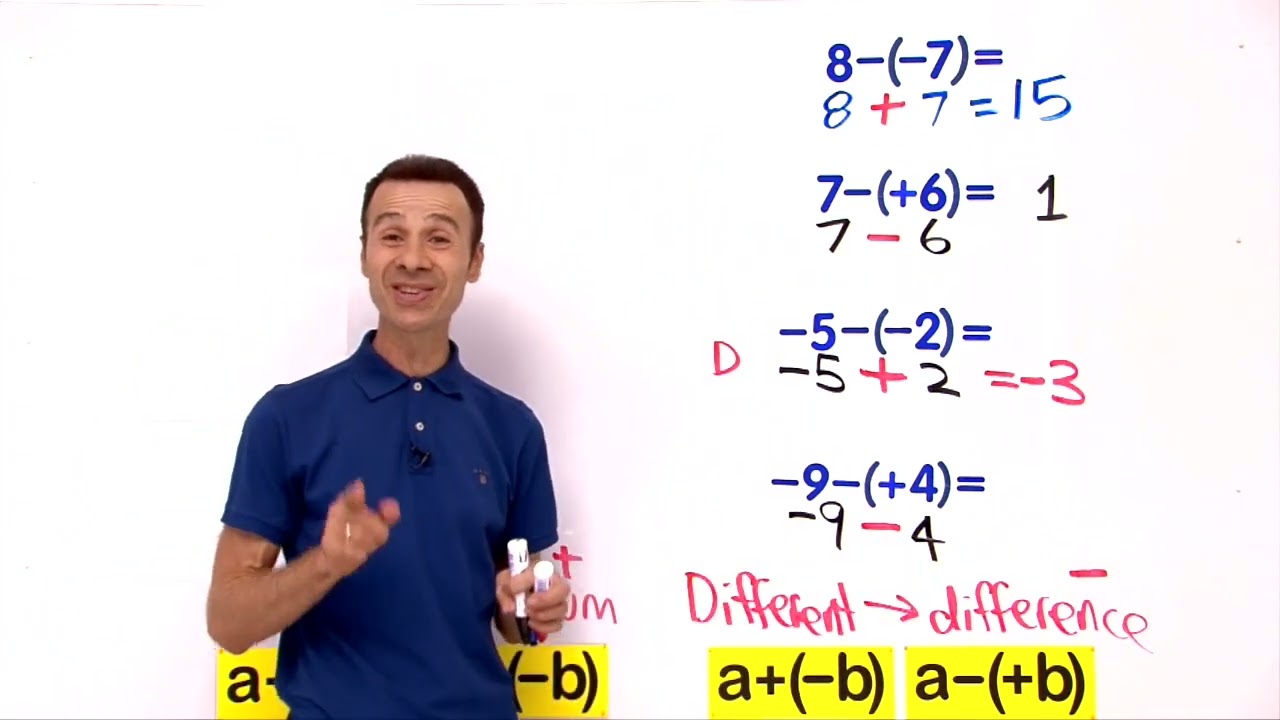 Directed Numbers VividMath — AU..