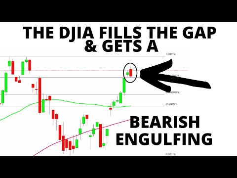 Stock Market CRASH:  Dow Breaks it's Winning Streak, Fills the Gap & Gets a Bearish Engulfing Candle