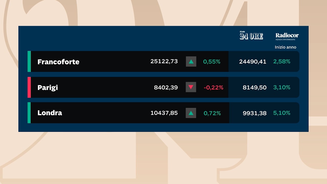 Ecco perché le borse non sanno bene dove andare
