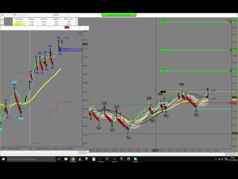 Live trade Trading Price Action On Futures 21/11/2016 +60 TICKS FOR TODAY.