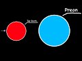 Infinity Size Comparison 2023 Part 1 Ft Avatar Premiere Without Music
