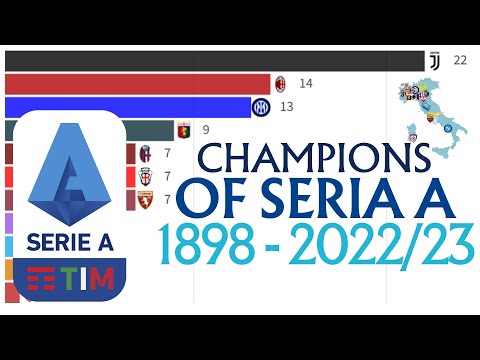 ITALIAN CHAMPIONSHIP - CHAMPIONS OF SERIA A: 1898 – 2022/23. 4WD SPORTS. #seriaatim #seriea