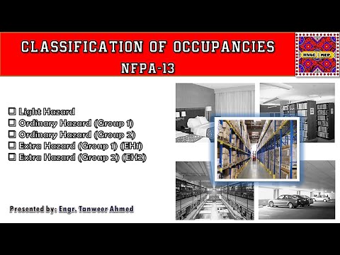 What is difference between NFPA 13 13R and 13D in Urdu Hindi