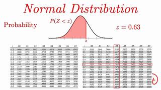 Download the video "Normal Distribution EXPLAINED with Examples"