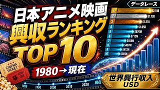 日本アニメ映画 歴代興行収入ランキングの変遷