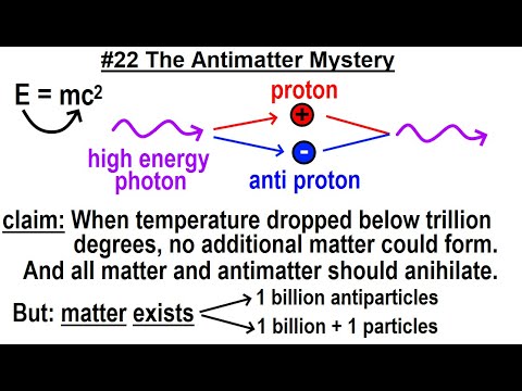 Can You Believe It 27 What is Time