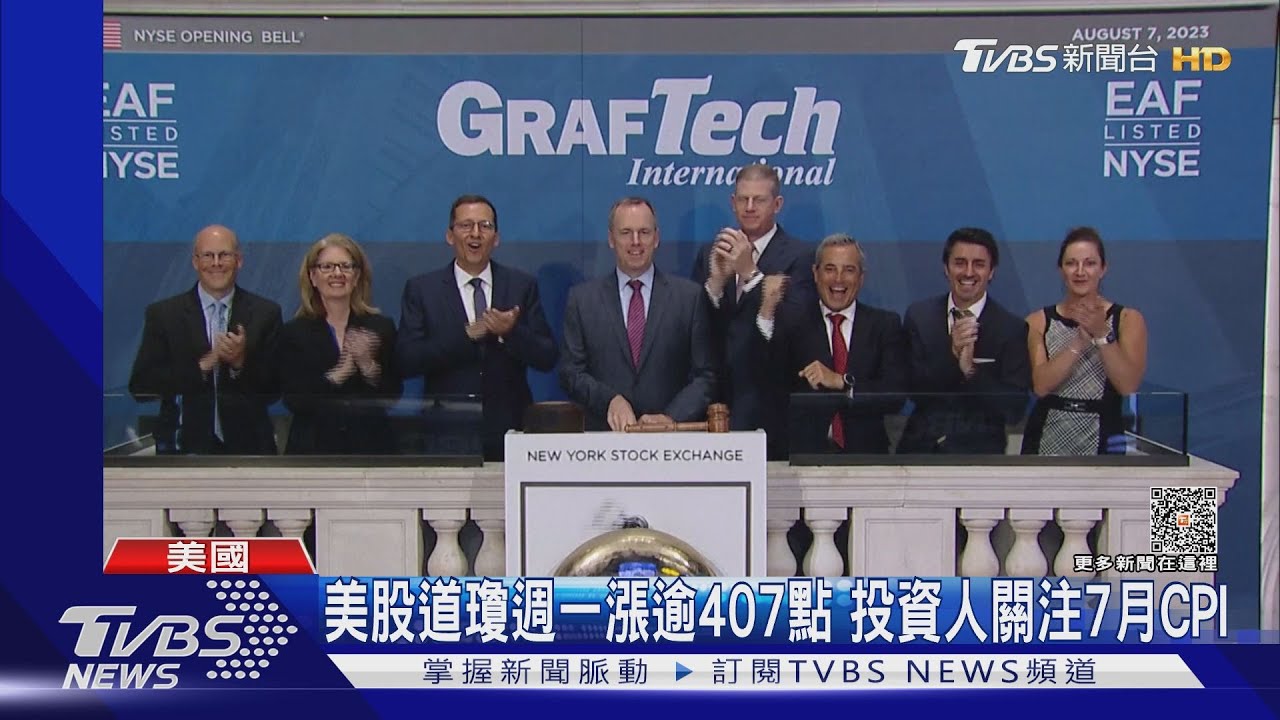 美股見紅!週一道瓊收盤漲逾407點 投資人關注7月CPI報告