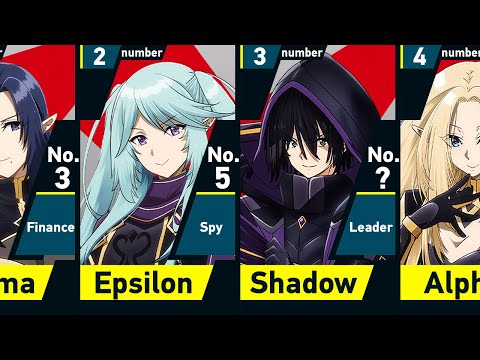 All Members of Shadow Garden in The Eminence in Shadow