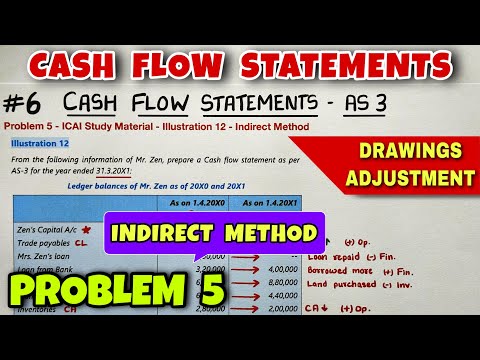 1 Cash Flow Statements Concept Format and 13 Adjustments CA INTER By Saheb Academy