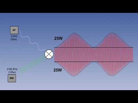 4 ATPL Training Radio Navigation  #Propagation Theory Modulation