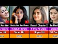 Ananya Pandey Hits And Flops Movies List 2019 2025 Ananya Pandey All Movies List