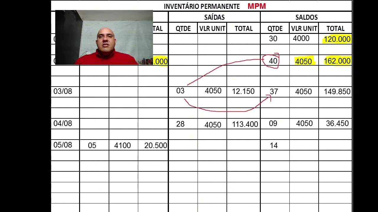 APRENDA AGORA A FAZER O CUSTO MÉDIO, MEDIA PONDERADA: CONTROLE DE ESTOQUES