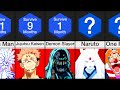 Comparison How Long Could You Survive In Anime Worlds