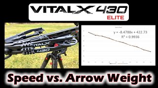 Killer Instinct Vital X 430 - Speed vs. Arrow Weight Profile