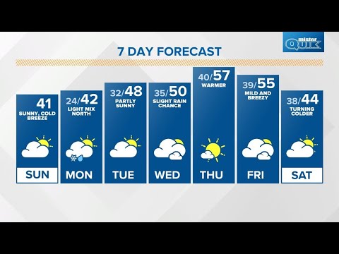 Sunday Sunrise Indiana Live Doppler 13 Weather forecast - Nov. 28, 2021