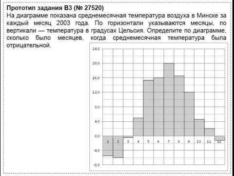 ЕГЭ по математике. Решение задания ЕГЭ по математике B3 №27520